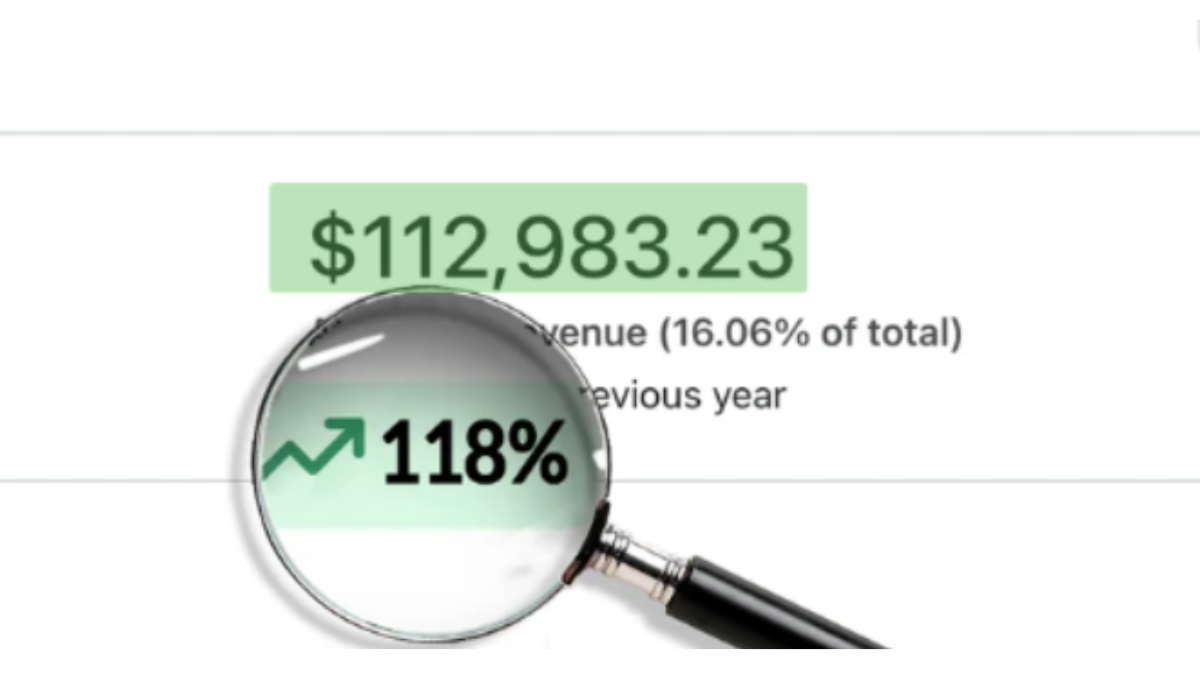 Proof screenshot showing +118% revenue increase in 3 months