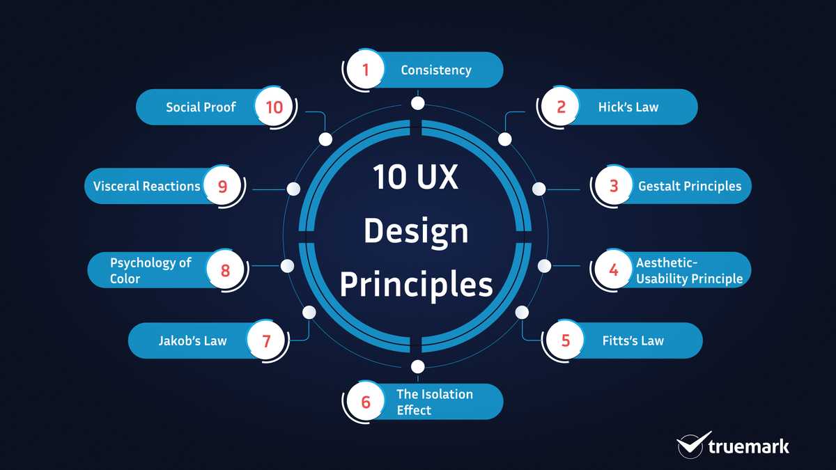 User Experience (UX) Design Principles for SaaS Platforms